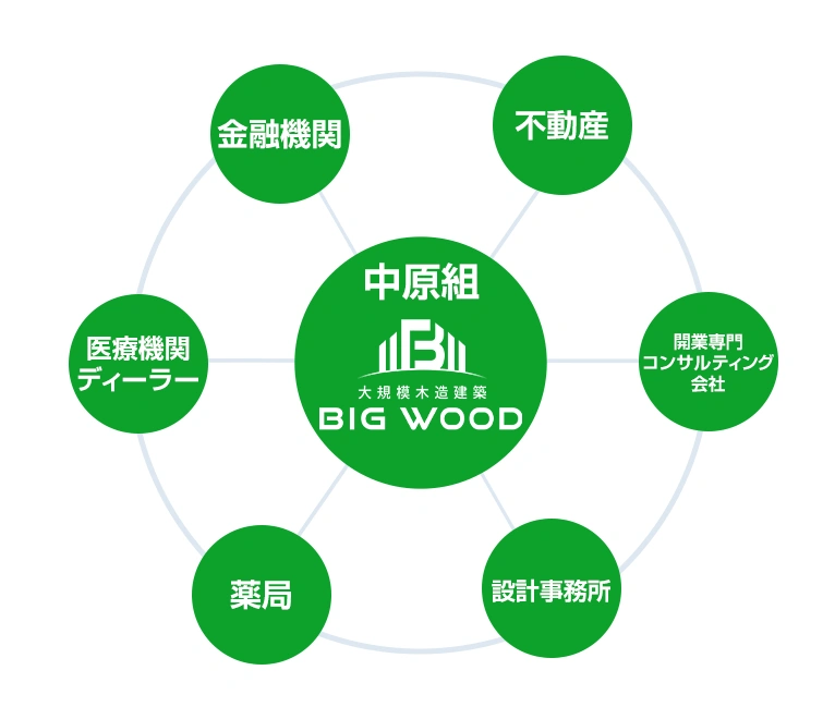 トータルサポート